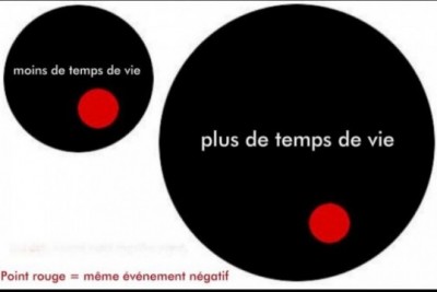 vie,gens,temps,prenez temps,choses,aujourd'hui,moment,leçons